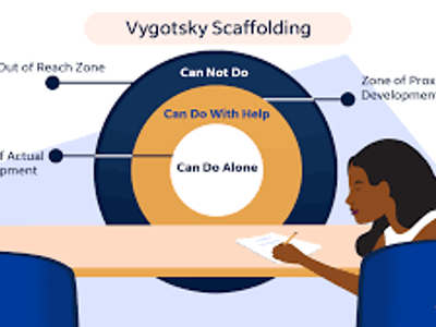 What does the term 'scaffolding' refer to in educational psychology?