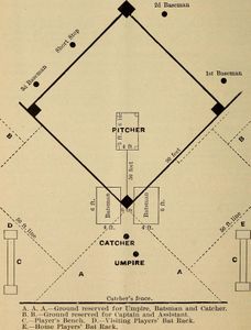 Which position is located in between first and third base?