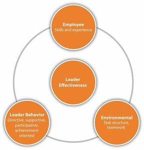 In a healthy relationship, partners are supportive of each other. Which behavior is NOT supportive?