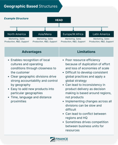 Which software development methodology emphasizes continuous delivery and frequent code integration?