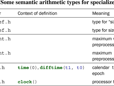 What is the purpose of a CSS preprocessor?