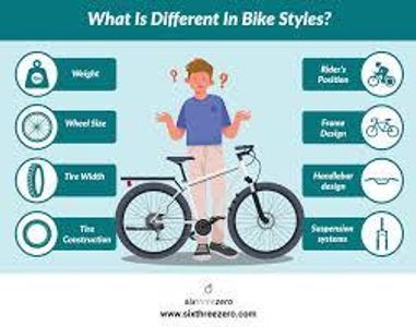 What type of terrain is a hybrid bike best suited for?