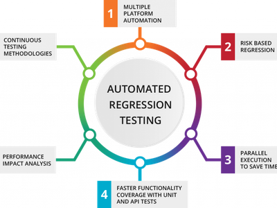 What is regression testing?