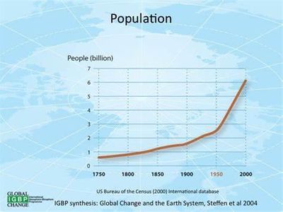 What impact did the Industrial Revolution have on population growth?