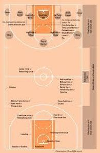 In basketball, what is the purpose of the three-second rule?