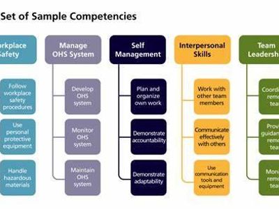 Which of the following is a Go-specific testing framework?