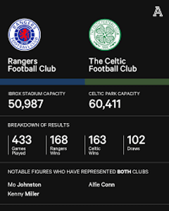 Which two teams contest the 'Old Firm Derby'?