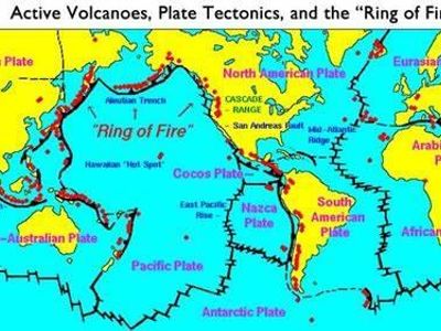 Which volcano is known as the 'world's most active volcano'?