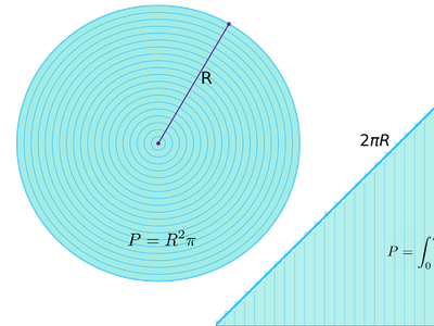 What is the formula for the area of a circle?