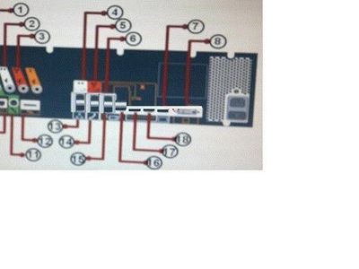 Identify the port number where the Audio Video expansion box should connect.