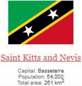 what is capital of Saint Kitts and Nevis ?