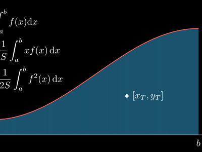 What is the integral of x^2?