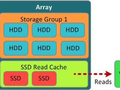 Which of the following is NOT a form factor commonly used for SSDs?