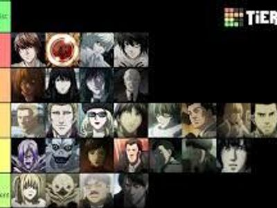 These r just gonna be a bunch of people from death note. GOOD LUCK! muwahahahahahahahaha!