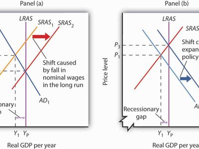 What is stagflation?