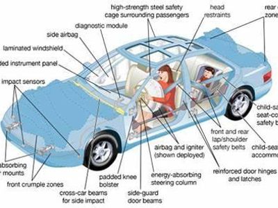 Which car safety feature was introduced first?