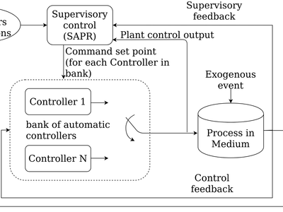 What is the significance of a real-time operating system in industrial automation?