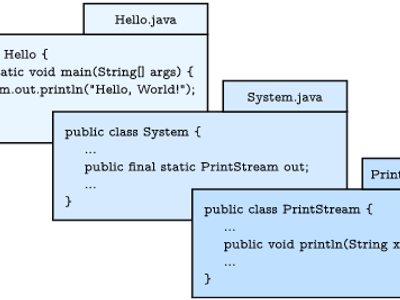 Which package contains the Scanner class in Java?