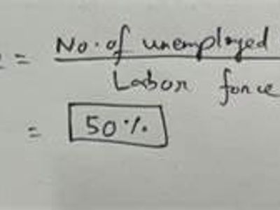 What is the equation for calculating the unemployment rate?