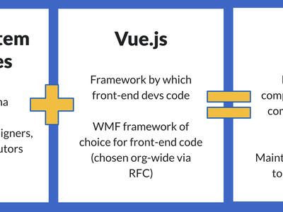 Which of the following is a front-end framework/library?