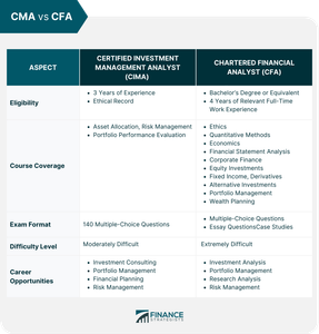 What degree is not considered equivalent to a Bachelor’s Degree?