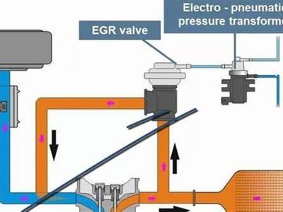 Which of the following is a necessary feature of the Exhaust Gas Recirculation (EGR) system?