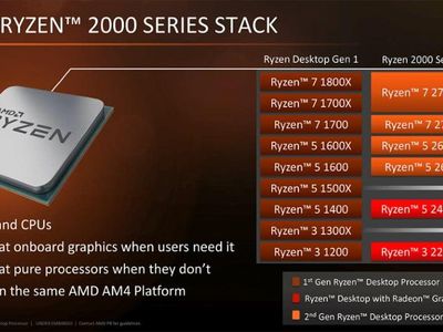 Which company is known for producing the Ryzen series of CPUs?