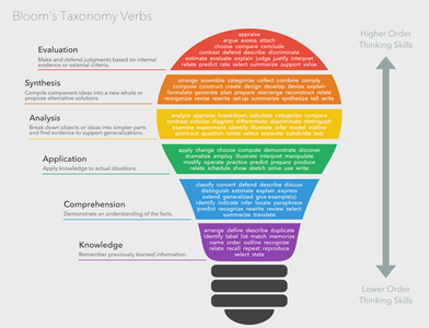 Which is the term used for knowledge which is true for all times and situations?