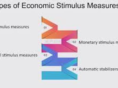 Which of the following is an example of a fiscal stimulus measure?