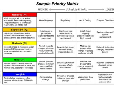 In a real-time system, which task takes highest priority?