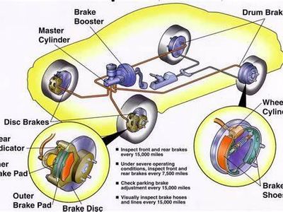 What year did the first car with ABS brakes hit the market?