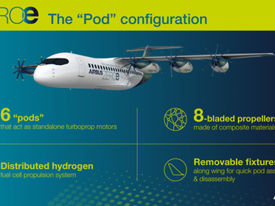 What is a potential downside of using hydrogen fuel cells in airplanes?