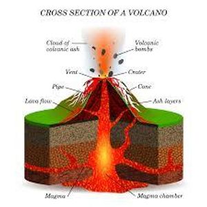 What is a volcano?