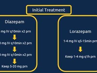 What is a common symptom of alcohol withdrawal?