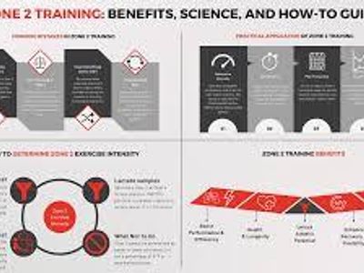 Which is a benefit of tracking aerobic intensity?