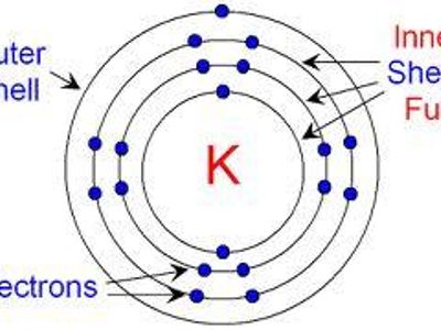 What is the outer shell known as?