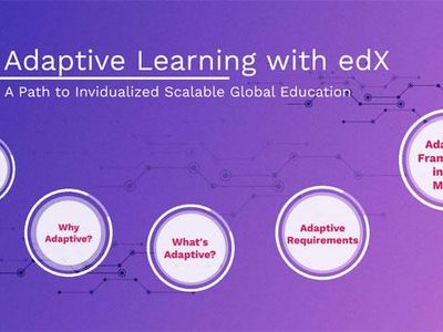 What is the purpose of adaptive learning technology?