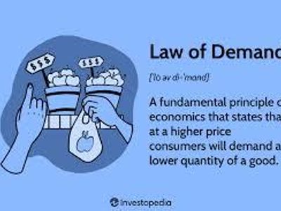 What is the Law of Demand?