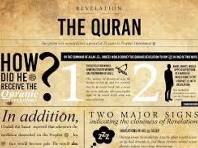 Which angel revealed the Quran to Muhammad?