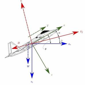 Which of the following is NOT an aerodynamic force acting on an airplane?