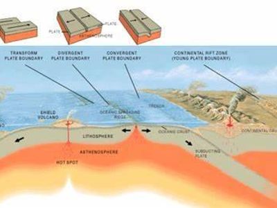 How many oceanic crusts are created at 'Divergent plate boundaries'?