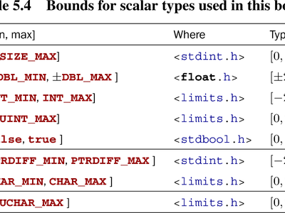 What is the output of the following code snippet? print(range(5))