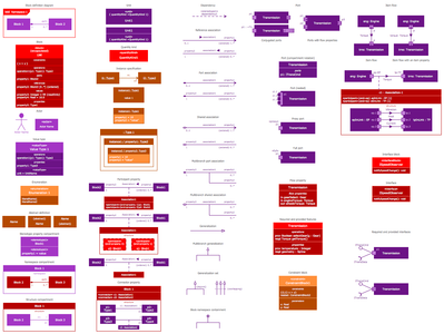 What is the definition of software design?