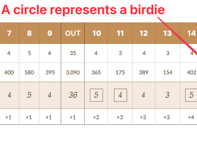 In golf, what is the term for a hole completed three strokes under par?