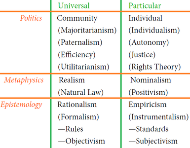 What is the concept of 'dualism' in metaphysics?