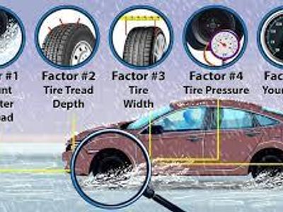 In heavy rain, when does hydroplaning typically occur?