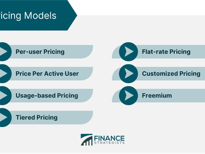 Which scheduling algorithm ensures that each process runs to completion before starting the next one?