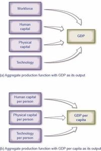 Which of the following is an example of a labor productivity improvement?