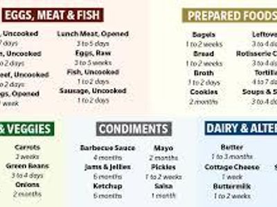 How long can pre-cooked meals be stored in the refrigerator?