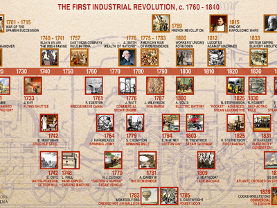 What was the largest contributor to the Industrial Revolution in Britain?